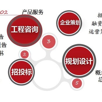 申请资金报告南通快速写单位报批报建用
